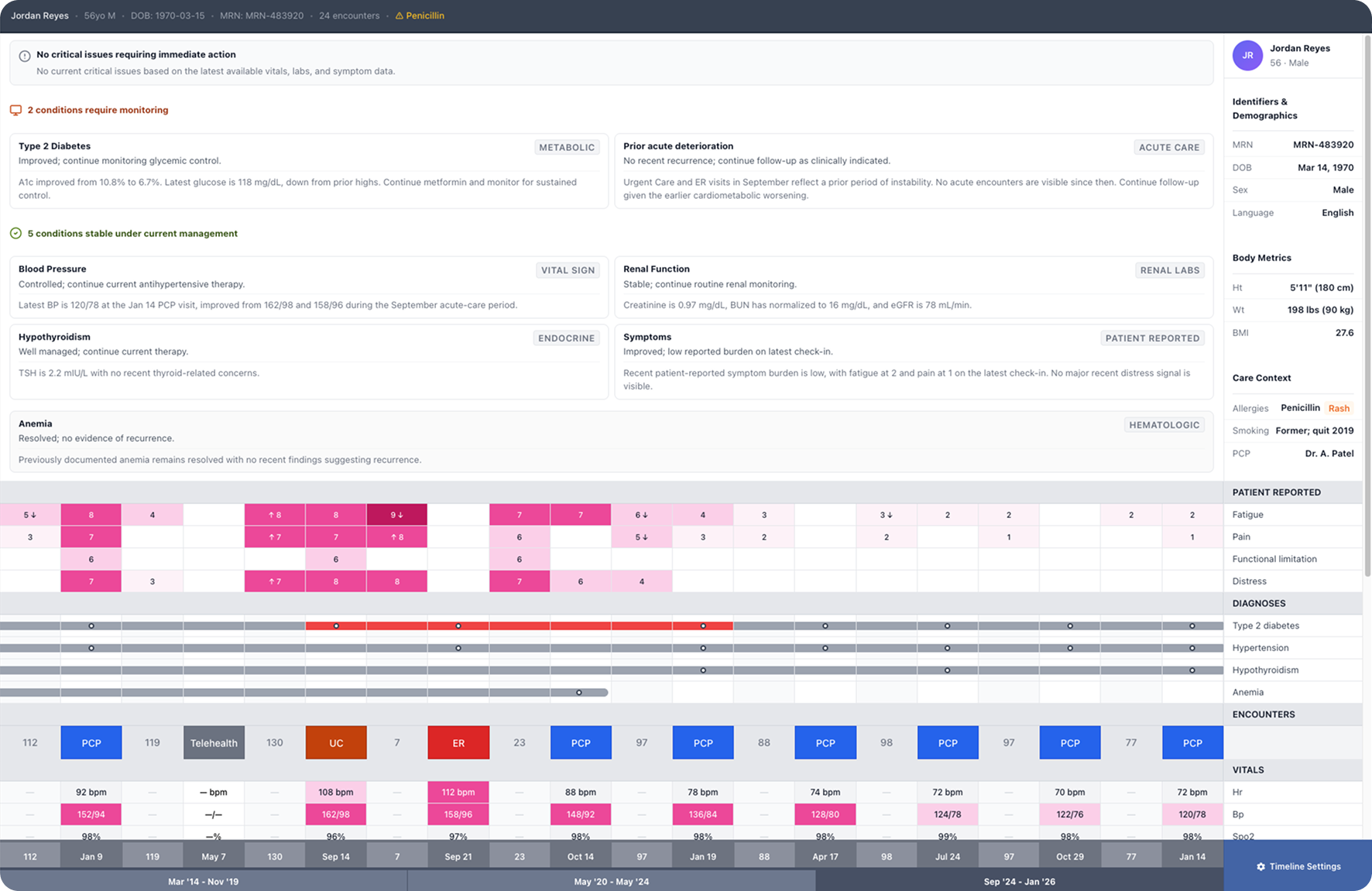 VEHR Technologies, patient timeline interface on iPad